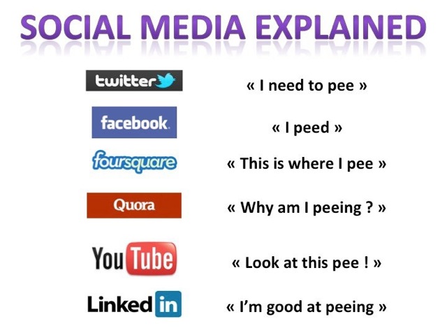 Social Media Explained