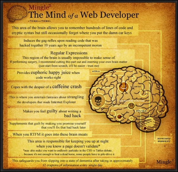 webdev_mind webdev_mind