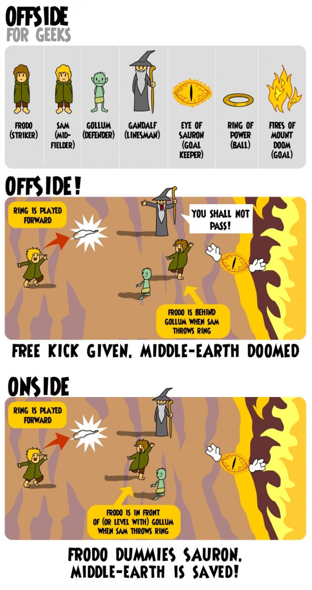 offside