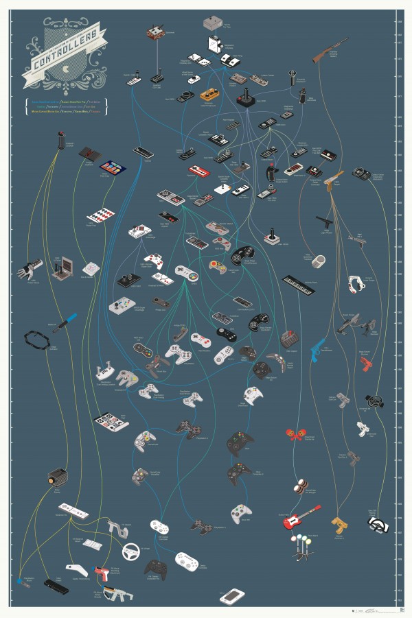 Controllers2011_Large