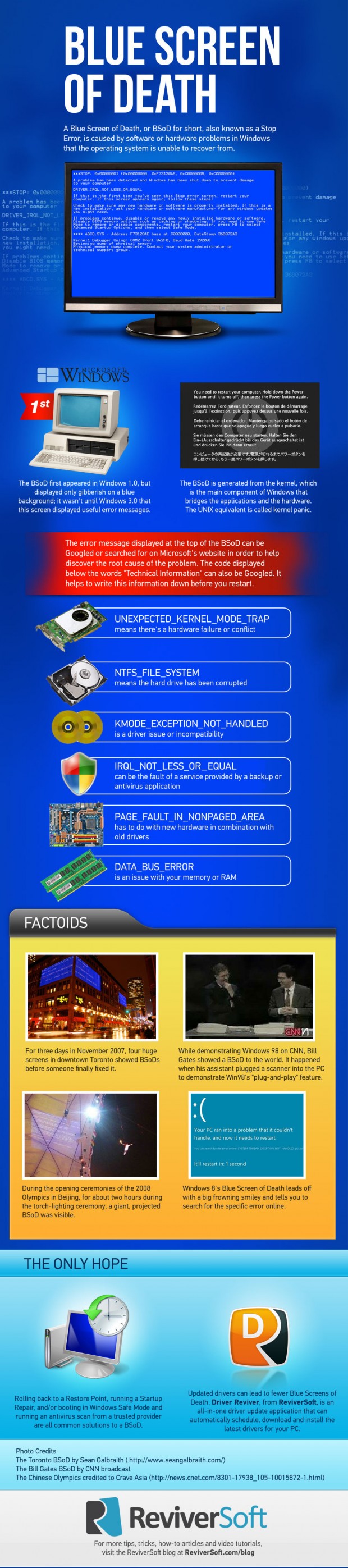 BSOD_Infographic BSOD_Infographic