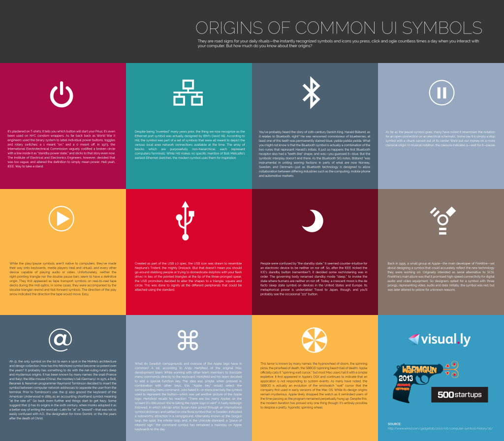 OriginsofCommonUISymbols
